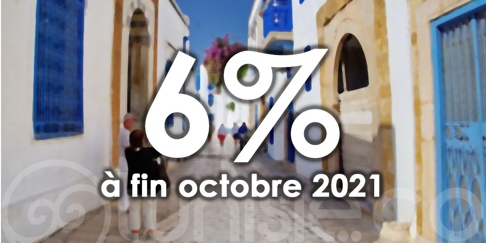 Légère hausse des recettes touristiques en Tunisie