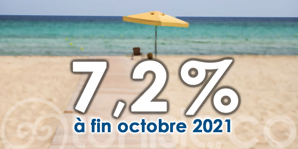 Hausse des entrées touristiques de 7,2 % à fin octobre 2021