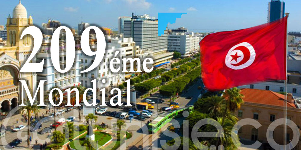 Tunis confirme sa position de ville 'moins chère' pour les  expatriés