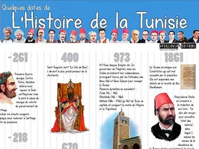 L´histoire de la Tunisie resumée dans un poster