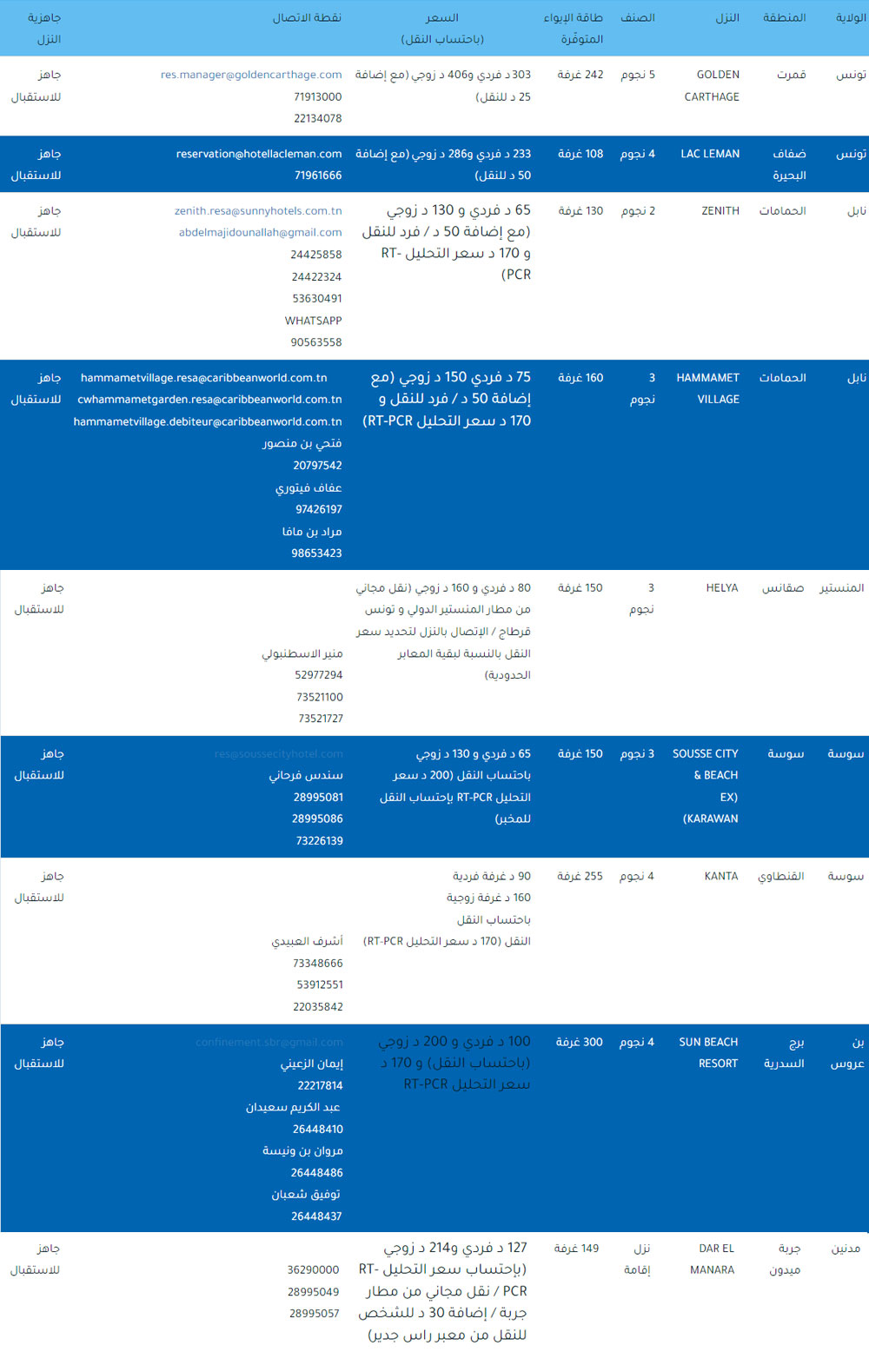 liste-hotels-270122-3.jpg